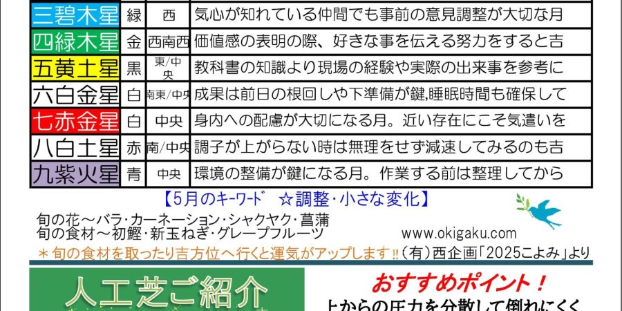 工房だよりR7.5月号裏面250502Fu